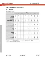 Preview for 18 page of Nuvoton NuMicro ML51 Series Technical Reference Manual