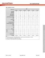 Preview for 19 page of Nuvoton NuMicro ML51 Series Technical Reference Manual