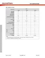 Preview for 20 page of Nuvoton NuMicro ML51 Series Technical Reference Manual