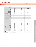 Preview for 21 page of Nuvoton NuMicro ML51 Series Technical Reference Manual