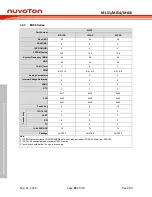 Preview for 22 page of Nuvoton NuMicro ML51 Series Technical Reference Manual