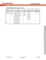 Preview for 23 page of Nuvoton NuMicro ML51 Series Technical Reference Manual