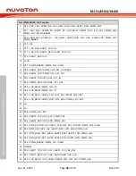 Предварительный просмотр 36 страницы Nuvoton NuMicro ML51 Series Technical Reference Manual