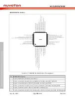 Предварительный просмотр 38 страницы Nuvoton NuMicro ML51 Series Technical Reference Manual