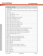 Предварительный просмотр 42 страницы Nuvoton NuMicro ML51 Series Technical Reference Manual