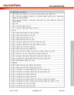 Предварительный просмотр 45 страницы Nuvoton NuMicro ML51 Series Technical Reference Manual
