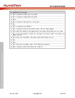 Предварительный просмотр 46 страницы Nuvoton NuMicro ML51 Series Technical Reference Manual