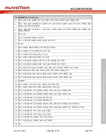 Предварительный просмотр 51 страницы Nuvoton NuMicro ML51 Series Technical Reference Manual