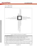 Предварительный просмотр 56 страницы Nuvoton NuMicro ML51 Series Technical Reference Manual