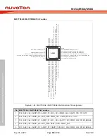 Предварительный просмотр 58 страницы Nuvoton NuMicro ML51 Series Technical Reference Manual