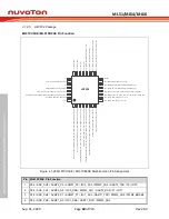 Предварительный просмотр 60 страницы Nuvoton NuMicro ML51 Series Technical Reference Manual