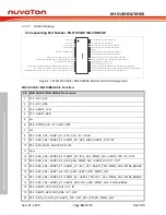 Предварительный просмотр 64 страницы Nuvoton NuMicro ML51 Series Technical Reference Manual