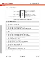 Предварительный просмотр 66 страницы Nuvoton NuMicro ML51 Series Technical Reference Manual