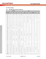 Предварительный просмотр 72 страницы Nuvoton NuMicro ML51 Series Technical Reference Manual