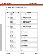 Предварительный просмотр 74 страницы Nuvoton NuMicro ML51 Series Technical Reference Manual