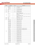 Предварительный просмотр 75 страницы Nuvoton NuMicro ML51 Series Technical Reference Manual