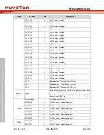 Предварительный просмотр 76 страницы Nuvoton NuMicro ML51 Series Technical Reference Manual