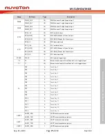 Предварительный просмотр 77 страницы Nuvoton NuMicro ML51 Series Technical Reference Manual