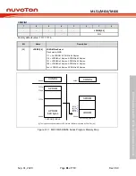 Предварительный просмотр 81 страницы Nuvoton NuMicro ML51 Series Technical Reference Manual