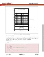 Предварительный просмотр 85 страницы Nuvoton NuMicro ML51 Series Technical Reference Manual