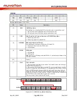 Предварительный просмотр 87 страницы Nuvoton NuMicro ML51 Series Technical Reference Manual