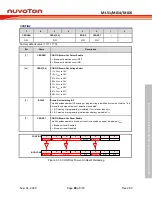 Предварительный просмотр 89 страницы Nuvoton NuMicro ML51 Series Technical Reference Manual