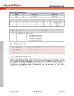 Предварительный просмотр 92 страницы Nuvoton NuMicro ML51 Series Technical Reference Manual