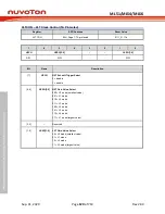 Предварительный просмотр 120 страницы Nuvoton NuMicro ML51 Series Technical Reference Manual