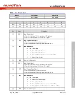 Предварительный просмотр 127 страницы Nuvoton NuMicro ML51 Series Technical Reference Manual