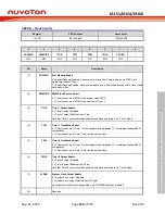 Предварительный просмотр 133 страницы Nuvoton NuMicro ML51 Series Technical Reference Manual