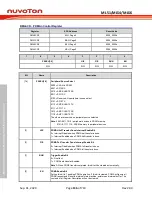 Предварительный просмотр 136 страницы Nuvoton NuMicro ML51 Series Technical Reference Manual