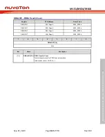 Предварительный просмотр 139 страницы Nuvoton NuMicro ML51 Series Technical Reference Manual