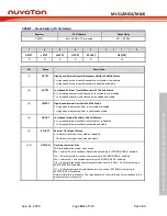 Предварительный просмотр 141 страницы Nuvoton NuMicro ML51 Series Technical Reference Manual