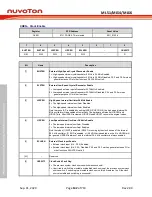 Предварительный просмотр 142 страницы Nuvoton NuMicro ML51 Series Technical Reference Manual