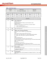 Предварительный просмотр 143 страницы Nuvoton NuMicro ML51 Series Technical Reference Manual