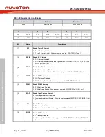 Предварительный просмотр 150 страницы Nuvoton NuMicro ML51 Series Technical Reference Manual