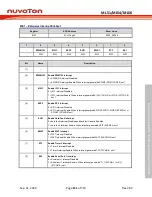 Предварительный просмотр 151 страницы Nuvoton NuMicro ML51 Series Technical Reference Manual