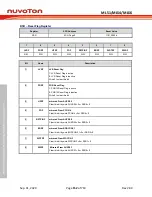 Предварительный просмотр 152 страницы Nuvoton NuMicro ML51 Series Technical Reference Manual