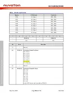 Предварительный просмотр 156 страницы Nuvoton NuMicro ML51 Series Technical Reference Manual