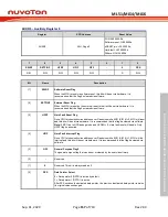 Предварительный просмотр 157 страницы Nuvoton NuMicro ML51 Series Technical Reference Manual