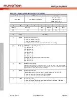 Предварительный просмотр 158 страницы Nuvoton NuMicro ML51 Series Technical Reference Manual