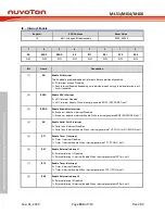 Предварительный просмотр 164 страницы Nuvoton NuMicro ML51 Series Technical Reference Manual