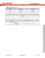 Предварительный просмотр 165 страницы Nuvoton NuMicro ML51 Series Technical Reference Manual
