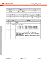 Предварительный просмотр 170 страницы Nuvoton NuMicro ML51 Series Technical Reference Manual