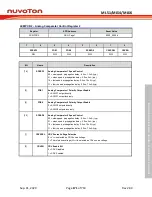 Предварительный просмотр 171 страницы Nuvoton NuMicro ML51 Series Technical Reference Manual