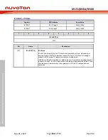 Предварительный просмотр 182 страницы Nuvoton NuMicro ML51 Series Technical Reference Manual