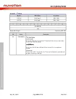Предварительный просмотр 184 страницы Nuvoton NuMicro ML51 Series Technical Reference Manual