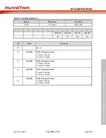 Preview for 185 page of Nuvoton NuMicro ML51 Series Technical Reference Manual