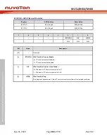 Preview for 186 page of Nuvoton NuMicro ML51 Series Technical Reference Manual