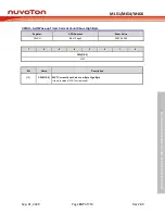 Preview for 187 page of Nuvoton NuMicro ML51 Series Technical Reference Manual